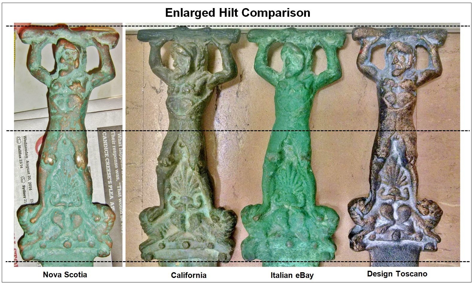 hilt-comparison