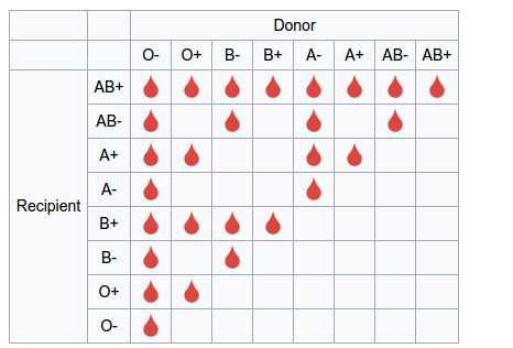 donor-recipient