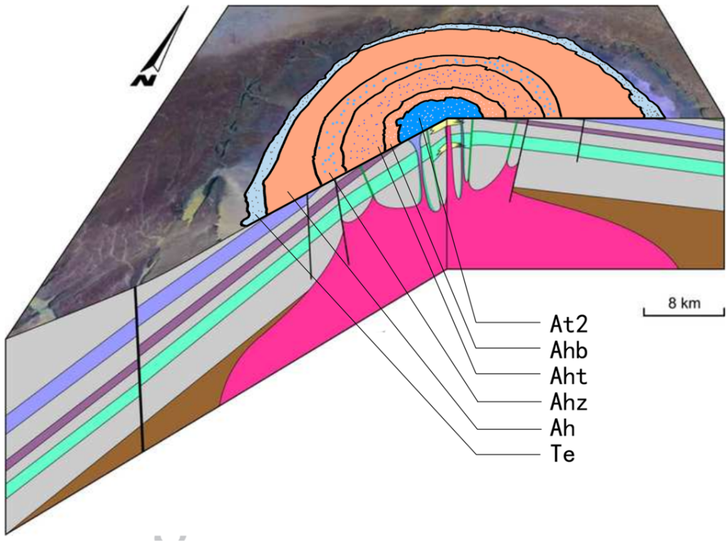 3D modeled cross-section of the Richat Structure dome showing geological details and stratigraphy.